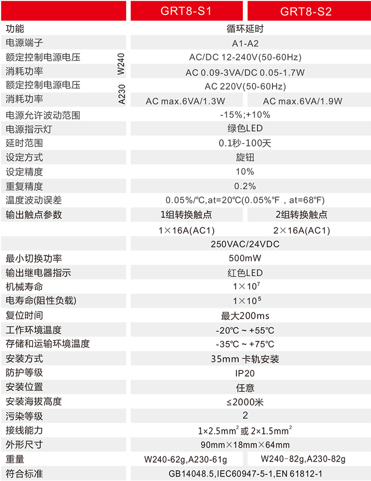 循环延时型时间继电器技术参数