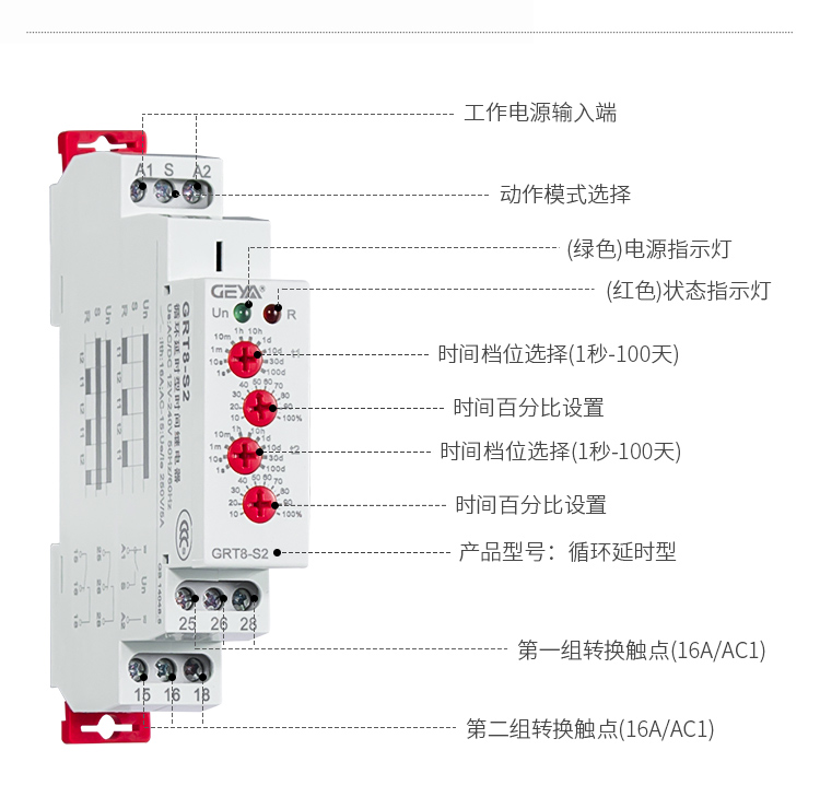 循环延时型时间继电器功能件：工作电源输入端，动作模式选择，（绿色）电源指示灯，（红色）状态指示灯，时间档位选择（1秒-100天）,时间百分比设置，时间档位选择（1秒-100天）,时间百分比设置，产品型号：循环延时型，第一组转换触点（16A/AC1），第二组转换触点（16A/AC1）；